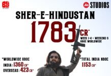 உலகளவில் 30 நாட்களுக்கும் மேலாக ஆதிக்கம் செலுத்தி வரும் துரந்தர் பழிவாங்கல்!